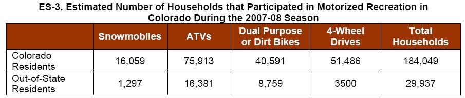 NumberofHouseholds.jpg