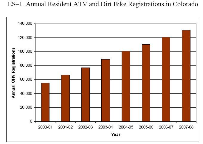 ResidentATVRegistration.jpg