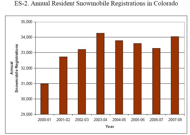 ResidentSnowmobileRegistration.jpg