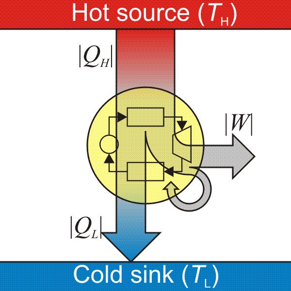 Wikipedia Heat Engine image