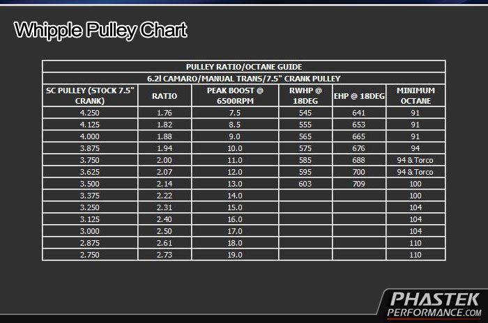 2010-2015-camaro-ss-whipple-2-9l-supercharger-crank-pulley-upgrade-6