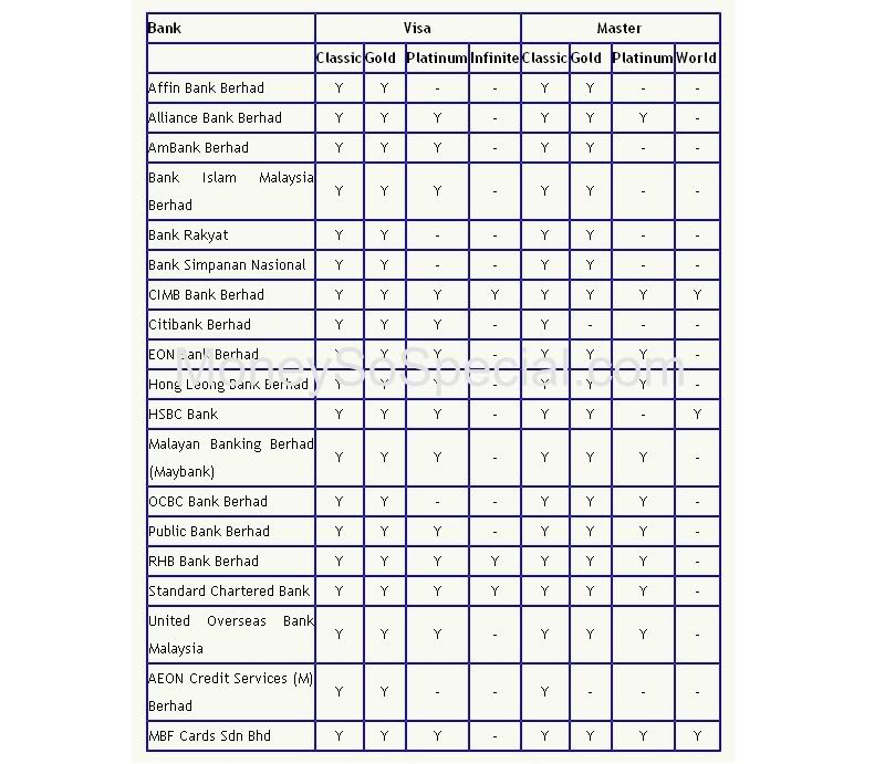 list-of-credit-cards-in-malaysia