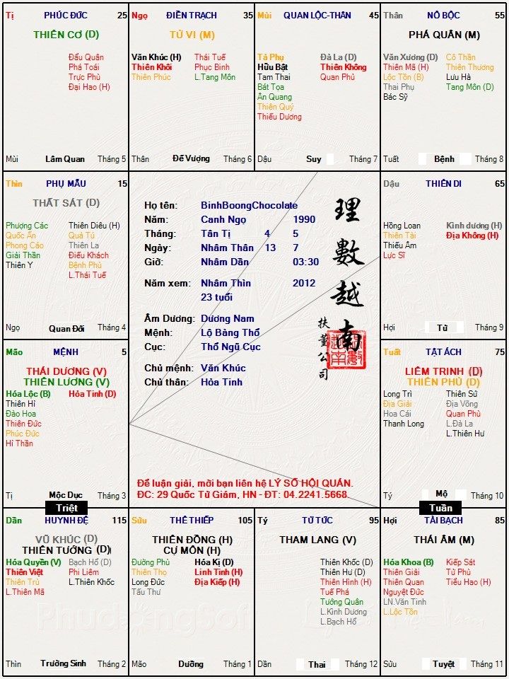 Hình ảnh