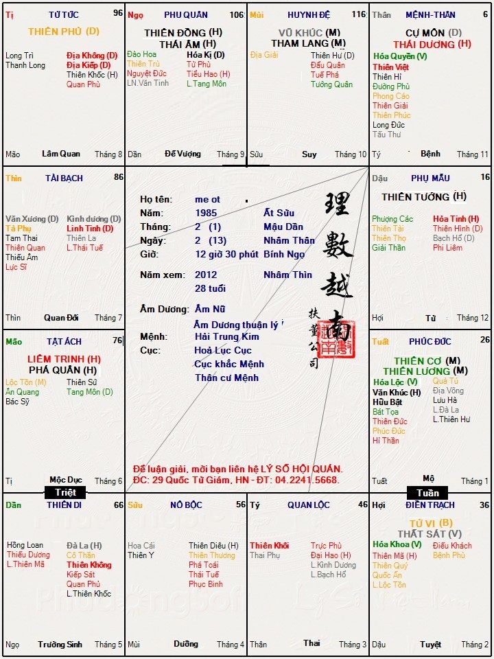 Hình ảnh