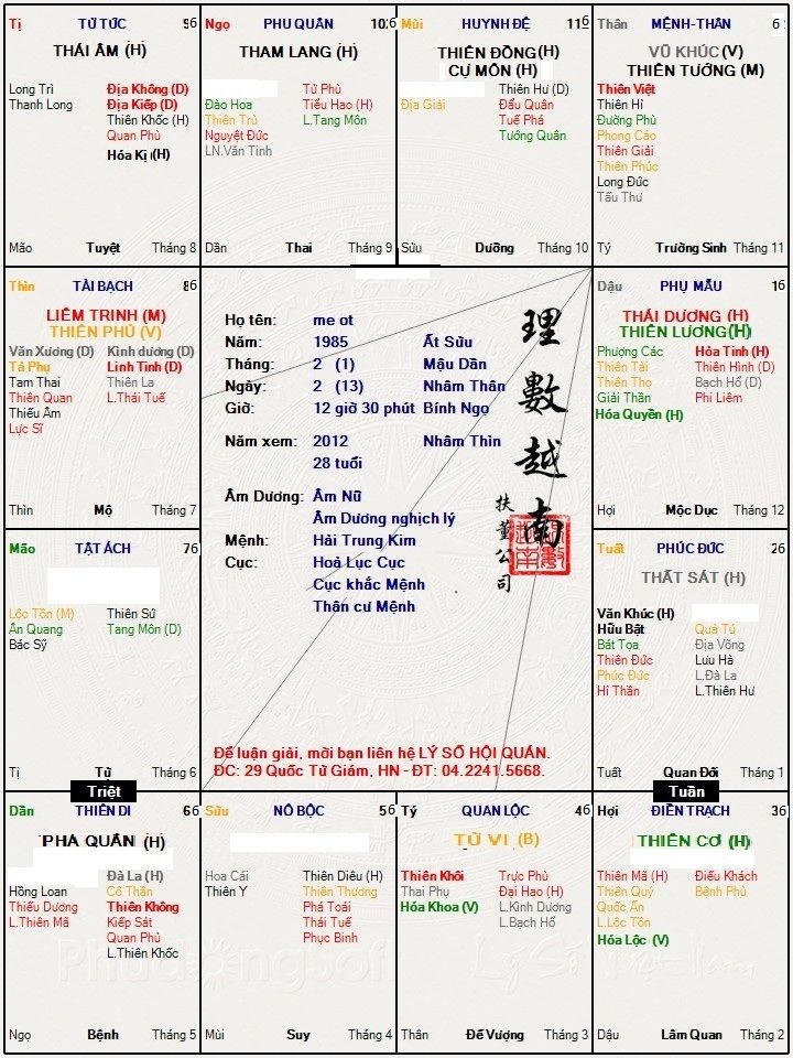 Hình ảnh