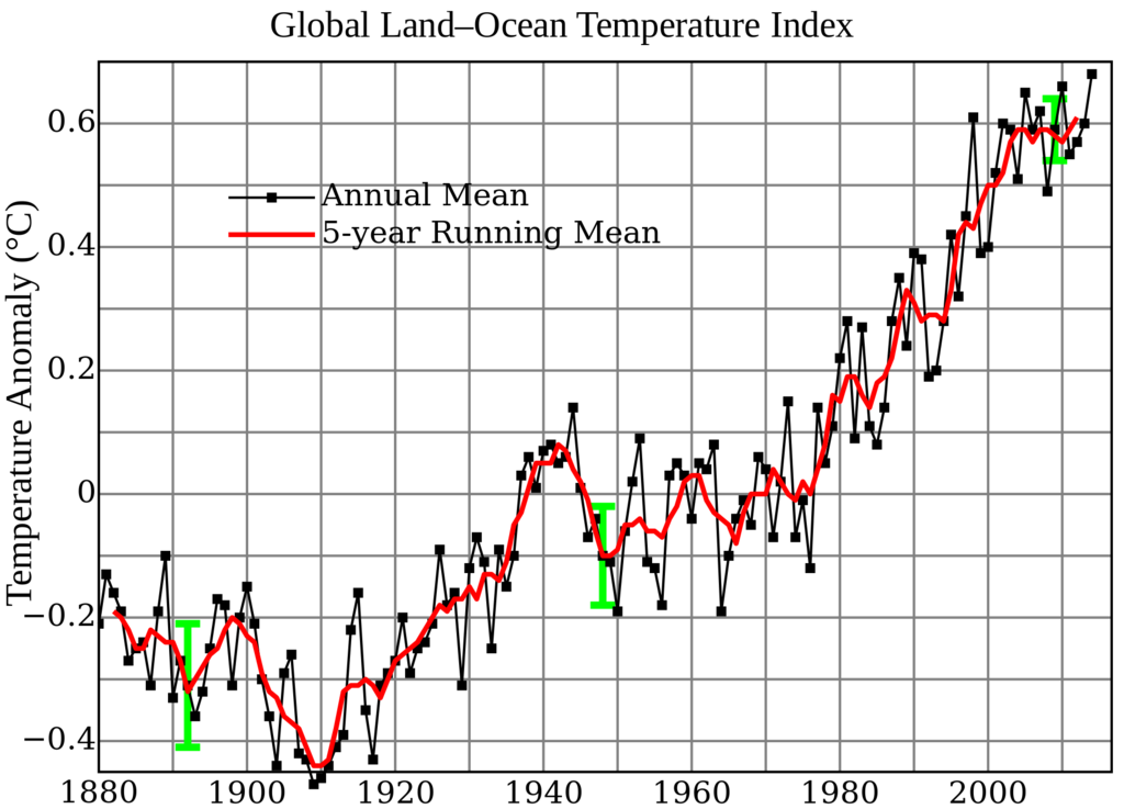 photo 1920px-Global_Temperature_Anomaly.svg_zpsx9xd8ds6.png