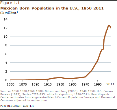 photo 2012-phc-mexican-migration-01a_zpslyykeoyx.png