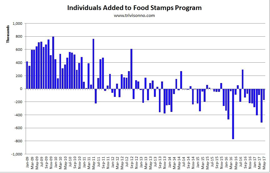 photo Food-Stamps-Added_zpskm3sk26q.jpg