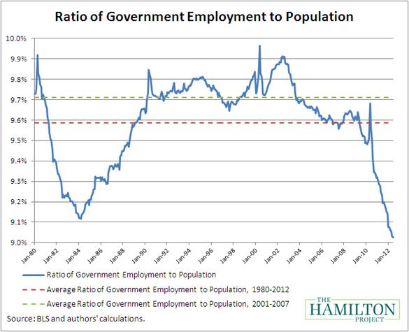 photo 0803_govt_ratio_chart1_zpsbtodkers.jpg