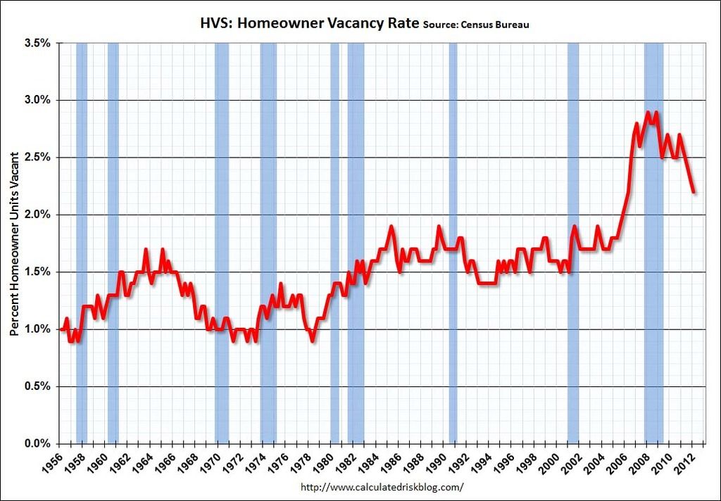 photo Q1HVSHomeownerVacancy_zpshqx0u4rs.jpg