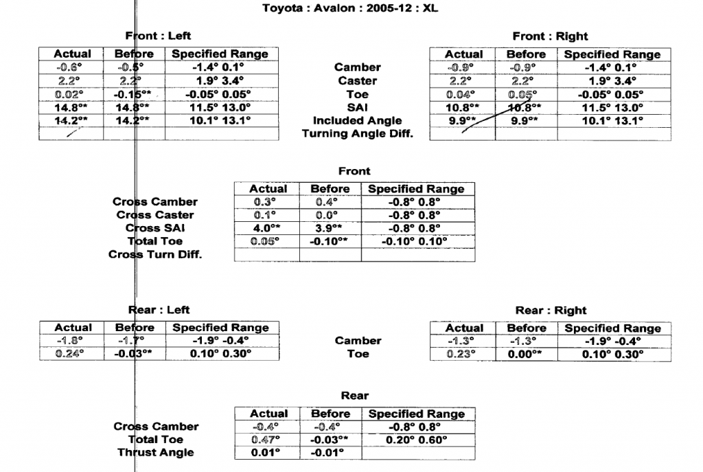 toyota alignment cross sai #5