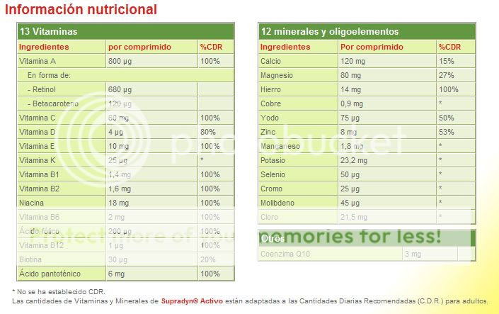 SUPRADYN ACTIVO 120 COMPRIMIDOS   MULTI VITAMINICO  